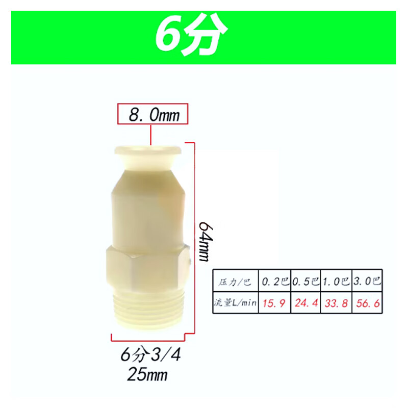PP塑料SMP廣角實心錐形SMP噴嘴脫硫塔除塵工業(yè)清洗大流量霧化噴淋 乳白色6分