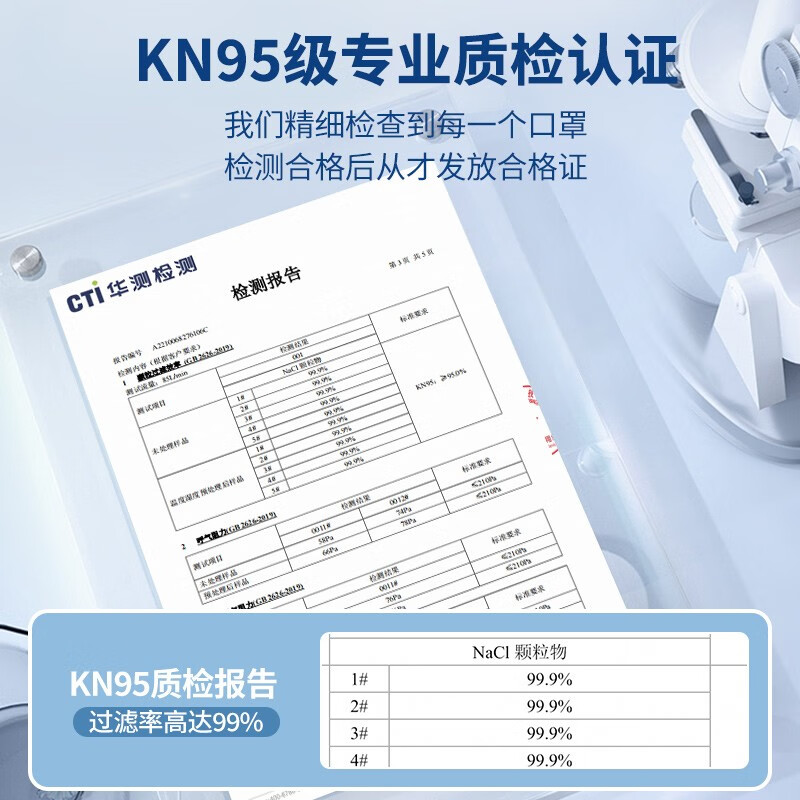 万宝绿 n95成人口罩冬季防飞沫3d立体加大男女防尘独立包装柳叶型白黑色 KN95级【M码-白色40只】独立装