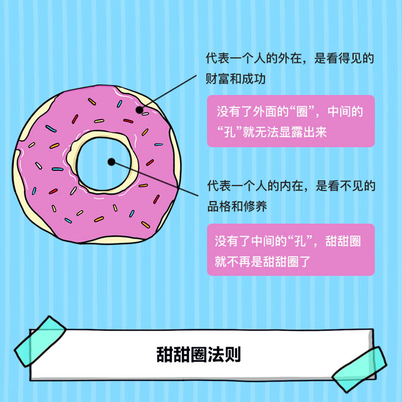 小狗钱钱2