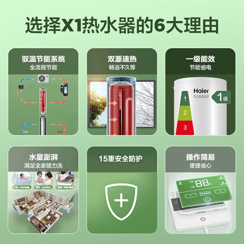 海尔200升RE-200X1U1空气能热水器怎么样？全面解析在此！-图片7