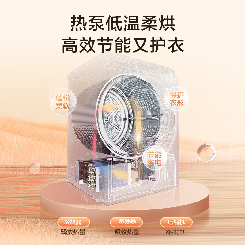 海尔洗烘套装EG100MATE55+36S滚筒洗衣机怎么样，真实反馈，助你了解真相！-图片9