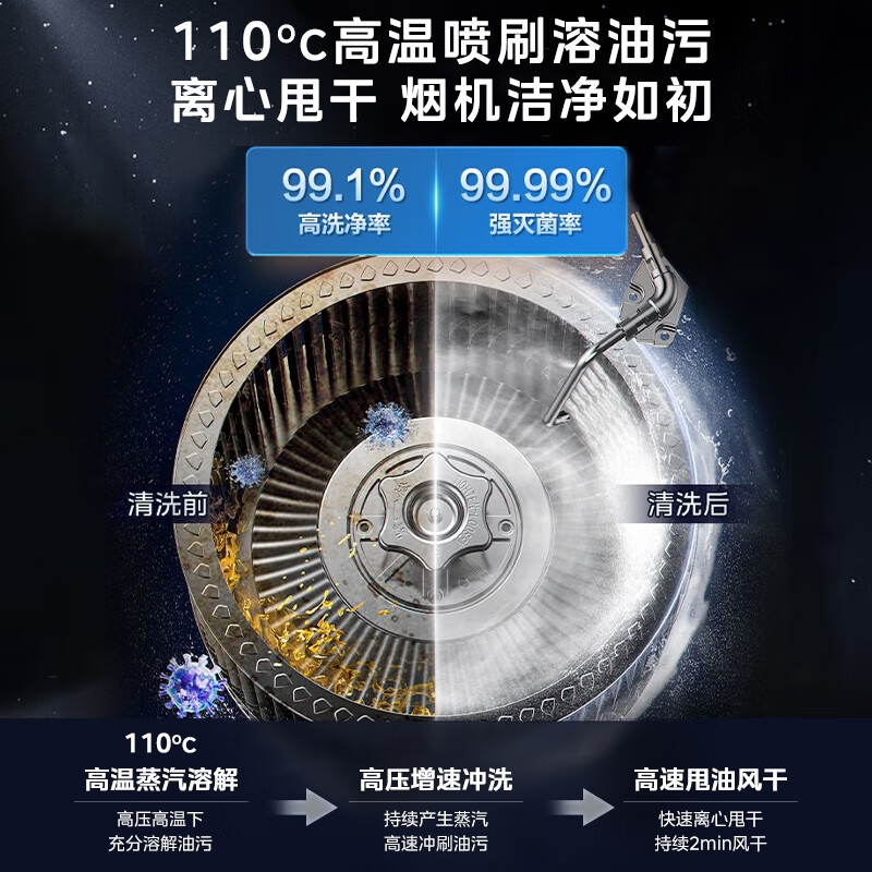 美的AK5PRO+Q529套装油烟机怎么样？有何优势？本文告诉你答案-图片8