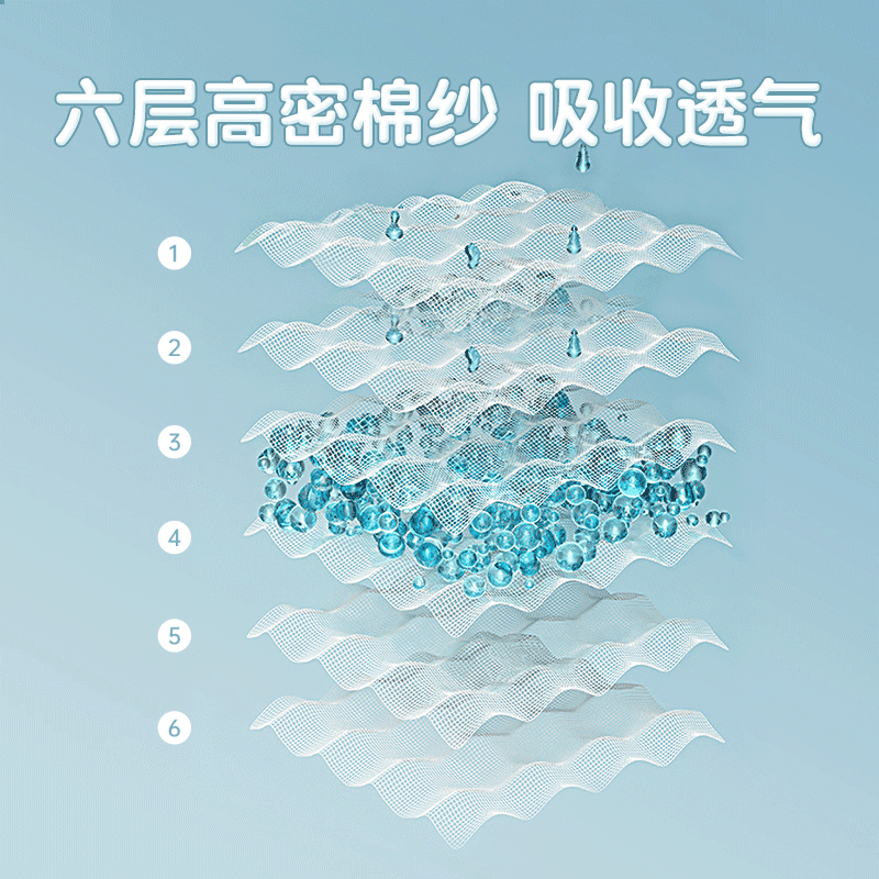 贝谷贝谷婴儿浴巾儿童纱布浴巾新生儿宝宝超柔洗澡毛巾【精选】 欢乐小兔 6层纱布