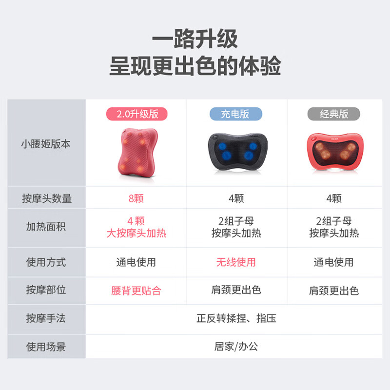 中秋节送礼奥佳华OGAWA 颈椎按摩器按摩枕颈部腰部按摩家用车载精选推荐小腰姬2101 升级版 原木灰