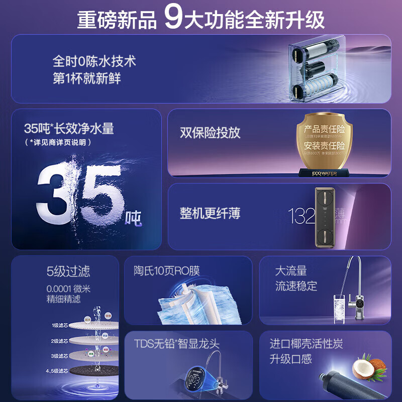 怡口（ECOWATER）净水器家用大流量厨房台下直饮净水饮水机TDS智显龙头一体机陶氏RO反渗透膜滤水器 【高性价比】ERO181-2