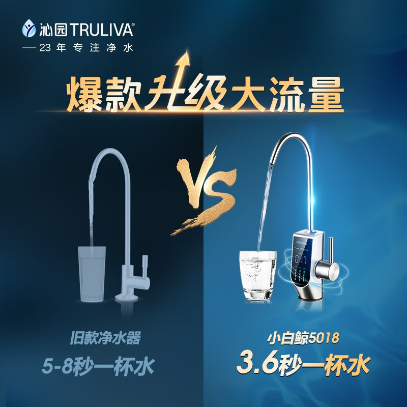 沁园（TRULIVA）京品家电小白鲸旗舰净水器家用2.5升/分钟UV杀菌智能龙头厨下反渗透直饮净水机KRL5018