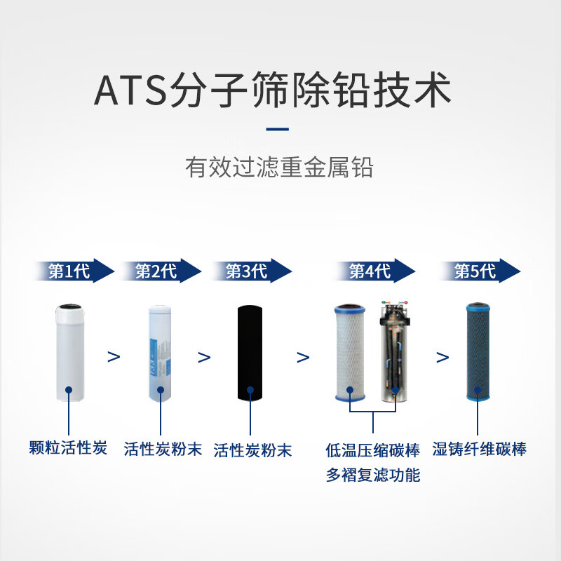 爱惠浦4FC-S家用净水器5级过滤4FC-S和4FC什么区别，这个芯可以安装麽？