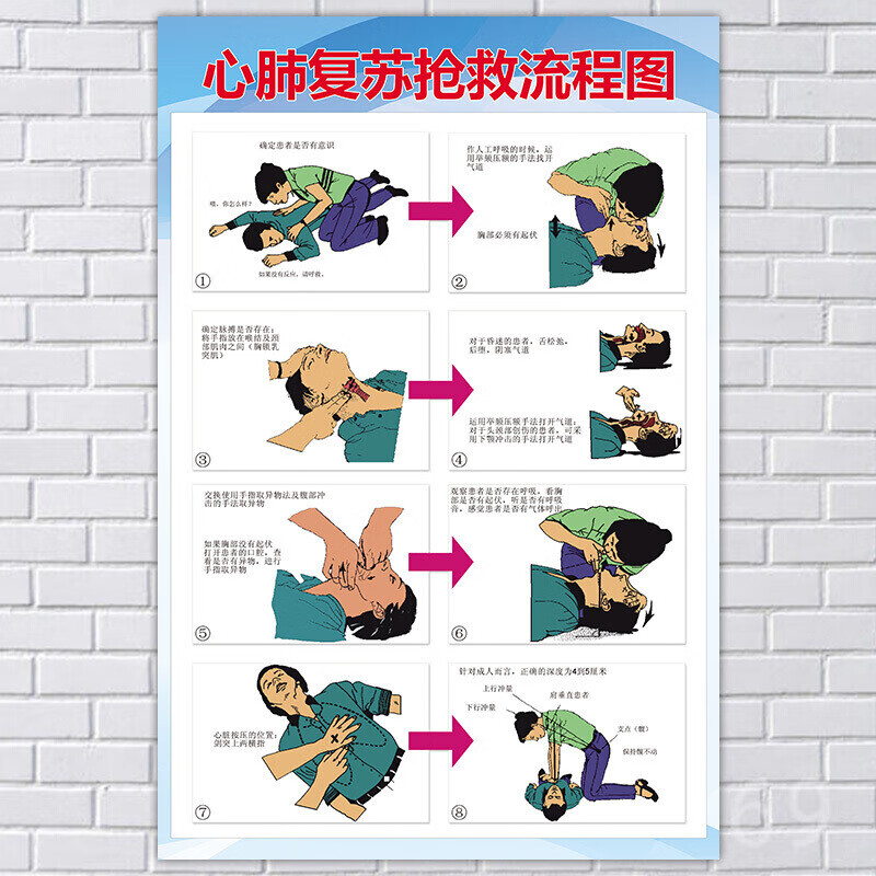 海姆立克急救法海报医院儿童海姆立克急救法挂图急救抢救心肺复苏流程