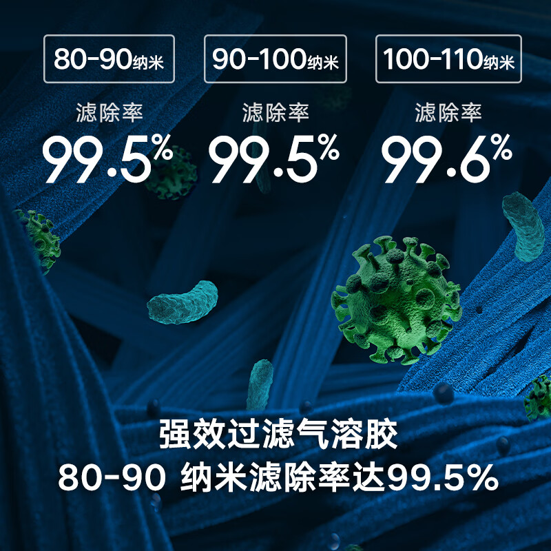 「2023最新」米家M6R-FLP空气净化器怎么样？评测分享