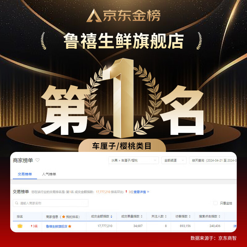 鲁禧头茬山东大樱桃 国产车厘子樱桃水果 新鲜水果时令生鲜现采现发 4斤(净重) 带箱5斤家庭特惠装22-26mm