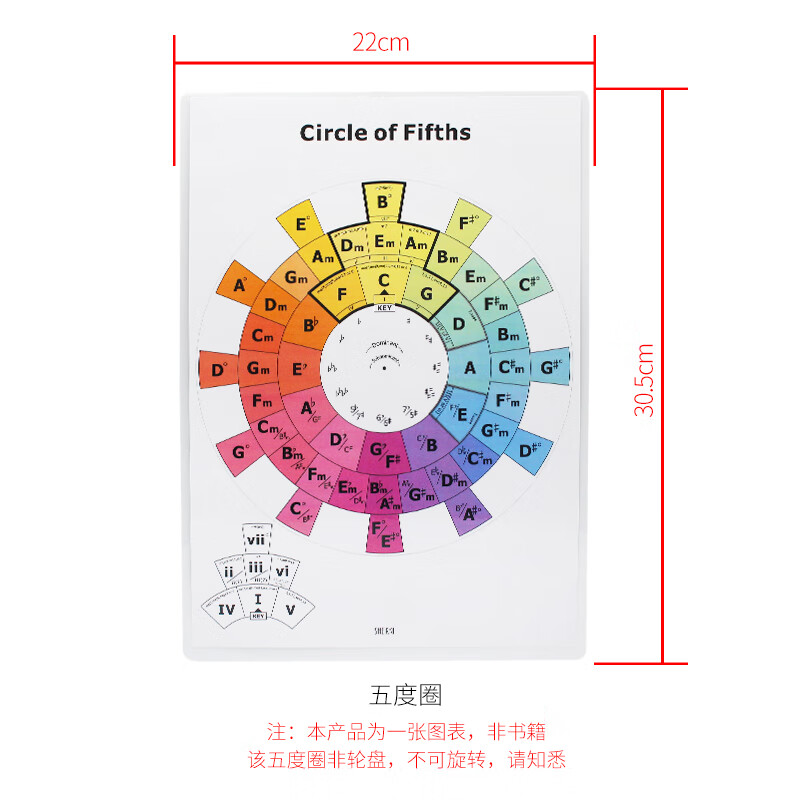 夏奇拉(sheikki) 专业曼陀铃和弦图解 曼陀林指法练习表指板音名图