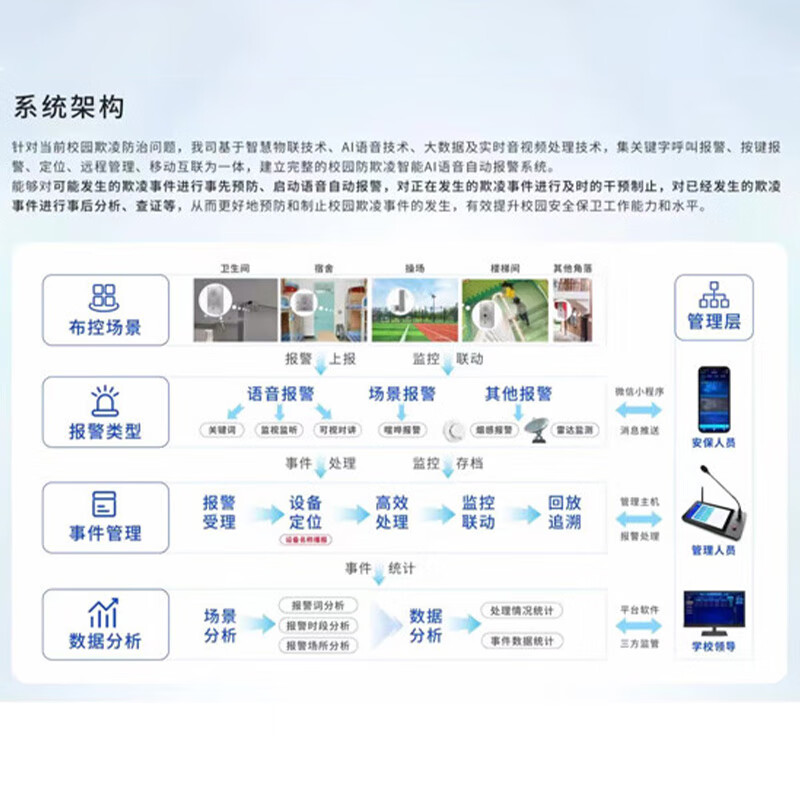 智慧校园平台：教育未来的灯塔