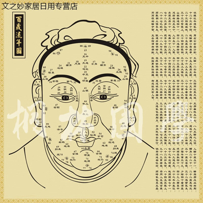 枫潇潇装饰画面相图 百岁流年图 古代传统文化复古画182 百岁流年淡