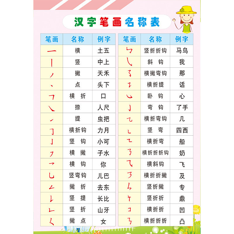 汉字笔画名称表墙贴小学生常用偏旁部首贴纸笔顺规则贴画汉字挂图 al