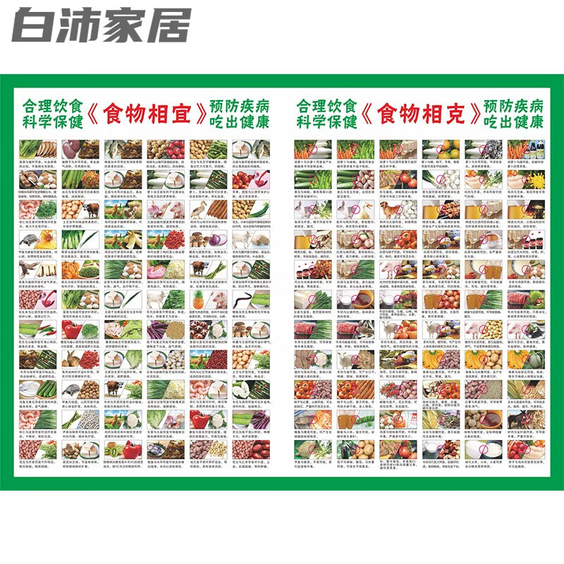 众豪食物相生克挂画食物相克表食物相冲图食物相克图食物相克挂图