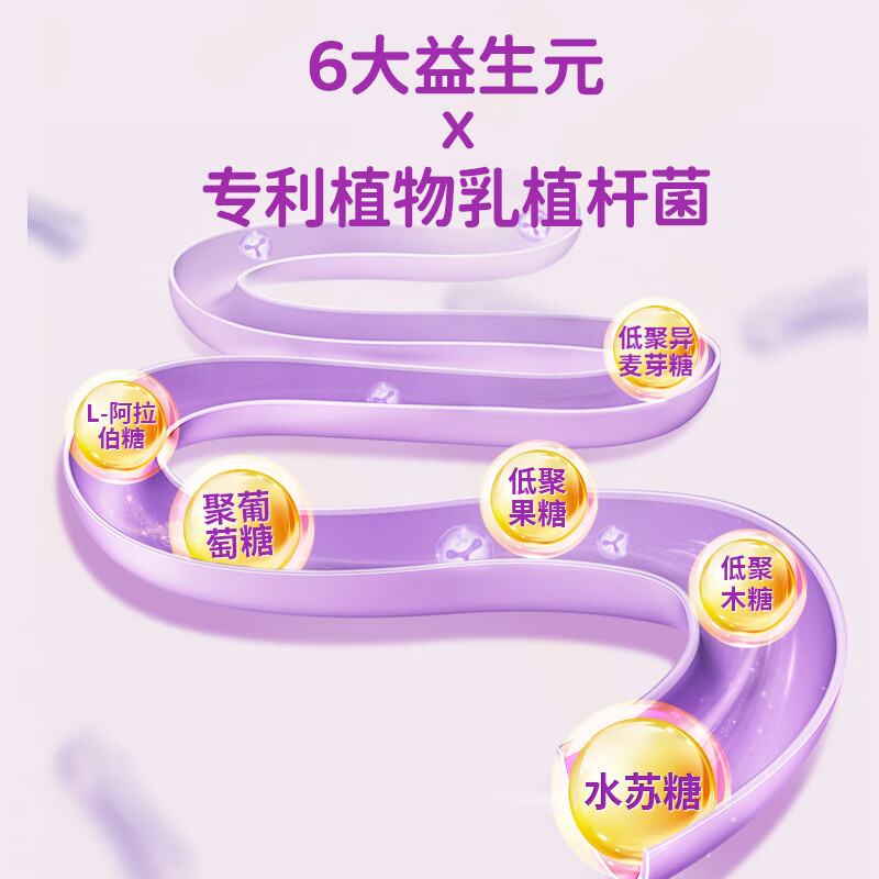 轻上0糖生椰植物蛋白饮料饮品椰汁椰子汁添加胶原蛋白肽饮品礼盒版 西梅多多发酵酸奶【喜庆版】220ml*10瓶