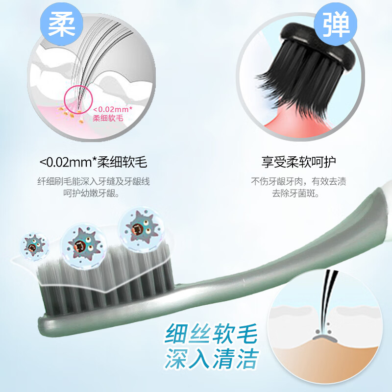 牙博士牙刷软毛成人情侣便携旅行家庭套装不扎牙龈防滑刷柄不易倒毛情侣 炭丝速干三卡 6支 【店长推荐】