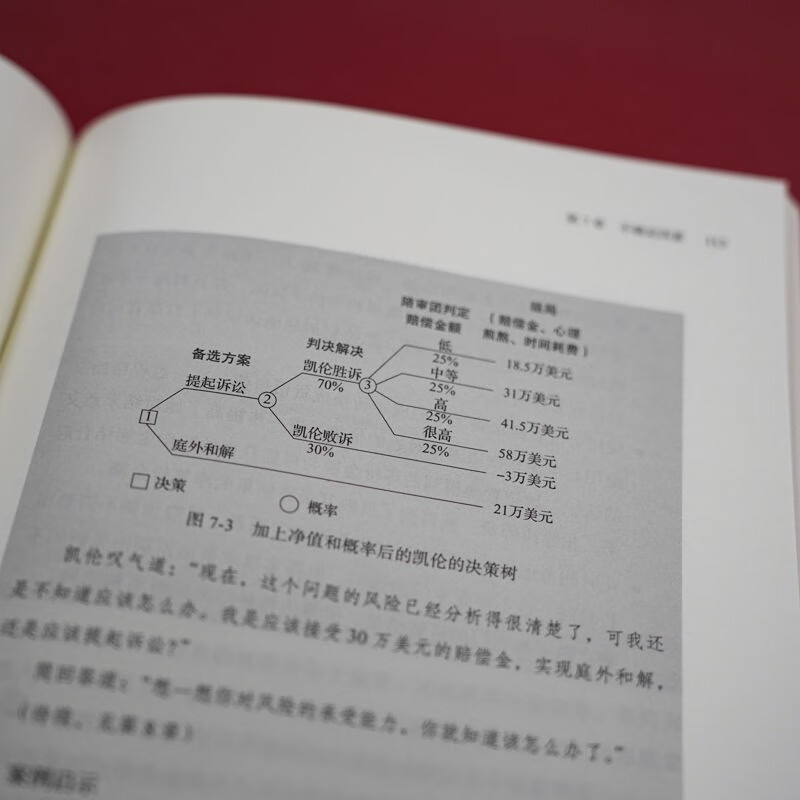 决策的艺术详情图