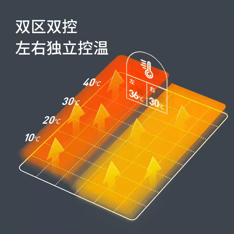 贵人梦 电热毯（长2.0米宽1.8米）单人双人双控智能定时家用速热电褥子 单人单控长1.5米*0.7米宽/高低档