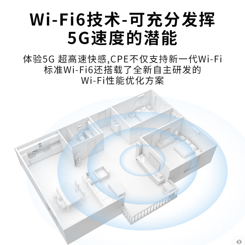 羽浪5g随身wifi6移动无线免插卡cpe路由器千兆双频车载上网高速无限流量2025款户外直播无线网卡流量 5G升级版【网速提升+信号提升+性能增强】