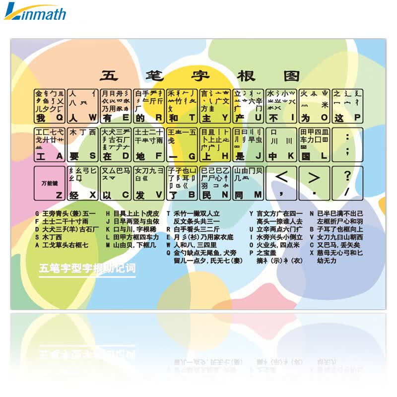 玲魅linmath 五笔字根鼠标垫键盘凑单笔记本办公游戏锁边防滑可水洗