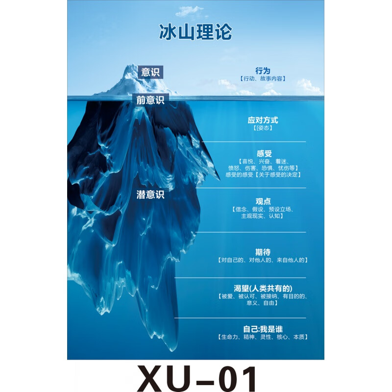 姿萌心理咨询室正面管教情感脸谱装饰挂画情绪管理感受轮健康减压海报