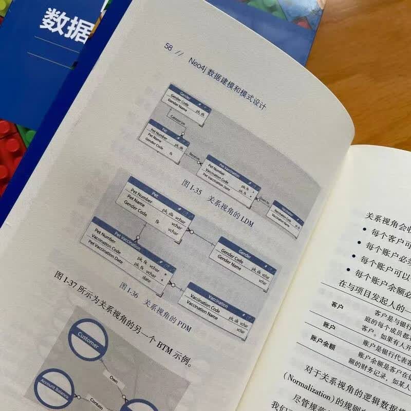 Neo4j数据建模和模式设计详情图