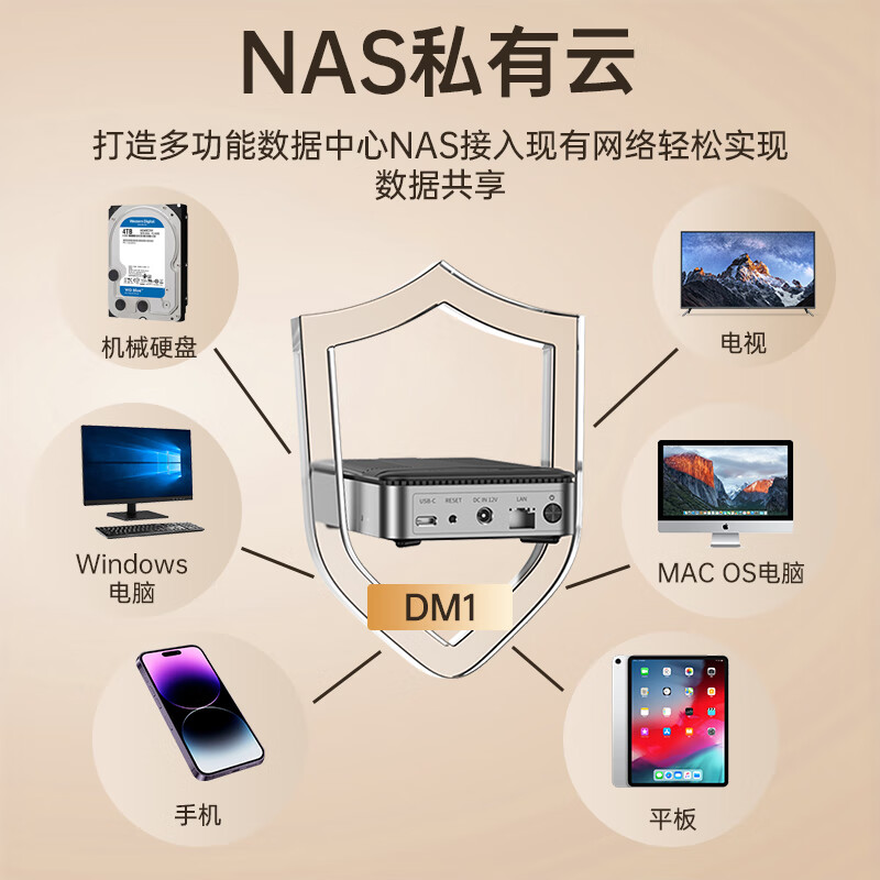 尤达大师 nas网络存储个人私有云盘云存储网盘2.5/3.5英寸硬盘盒家庭NAS 【单盘位2.5英寸】可联网硬盘盒
