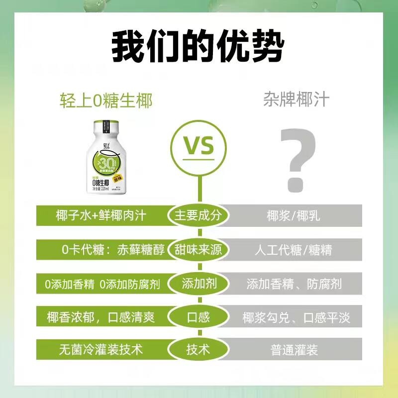 轻上100%椰子水整箱装0脂肪水汁网红饮料饮品果汁饮料 0糖生椰子汁220ml*10瓶