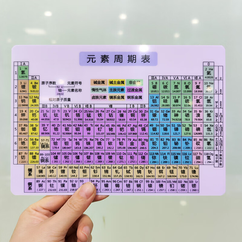 大全化学知识点化合价公式便携卡片 正面元素周期表(背面化学方程式