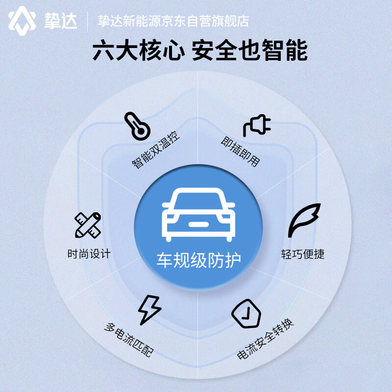 挚达特斯拉随车充3.5kw便携充电枪家用小黑侠适配智己埃安吉利问界su7小米汽车-10米带屏