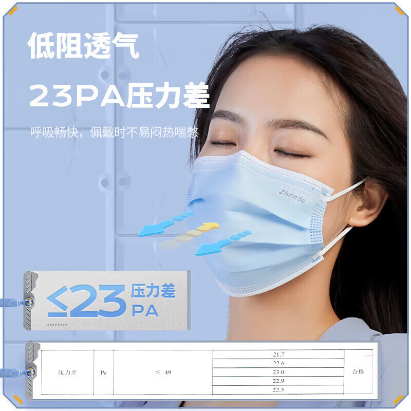 振德（ZHENDE）一次性医用外科口罩 灭菌级独立装浅蓝50只/盒 三层防护细菌过滤效率大于95%春季防沙尘花粉