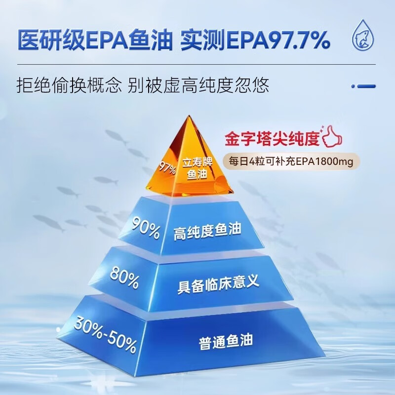 三九医药 999立寿牌高纯度epa鱼油软胶囊深海中老年降血脂omega3 30g*1瓶 效期至2026.5.30