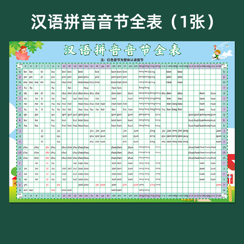 小学汉语拼音拼读全表挂图一年级声母韵母整体认读音节字母表墙贴