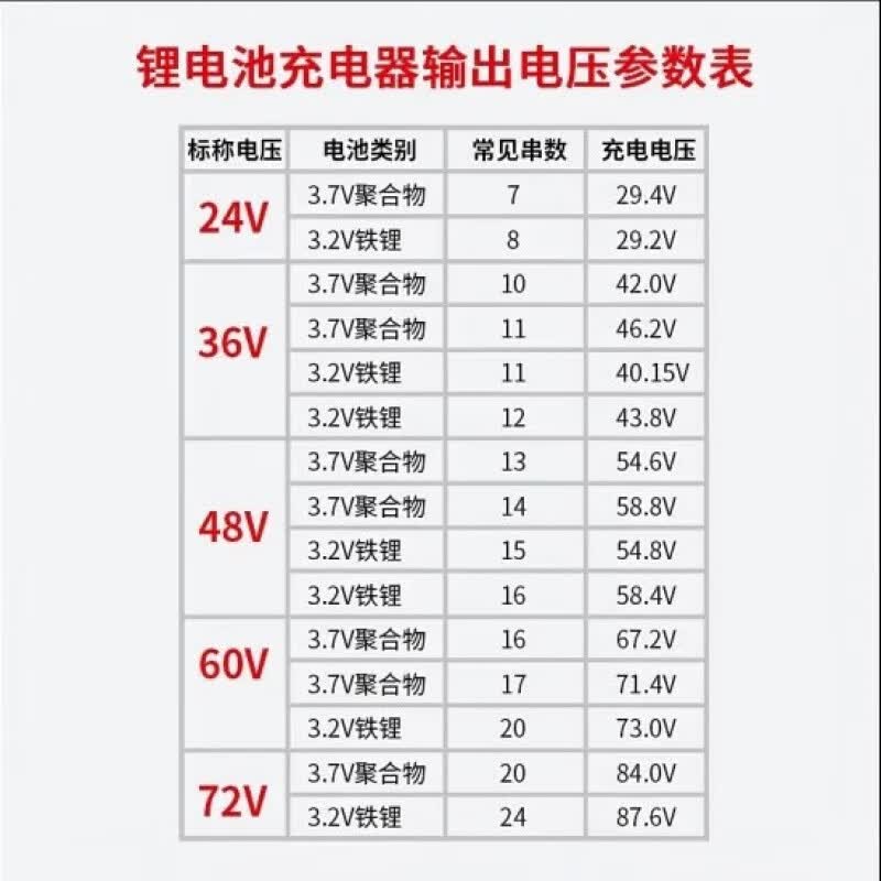 适用星恒锂电电动车电瓶车锂电池充电器48V2A48V3A输出54.6V3.0A 48V2A(锂电输出54.6V2.0A) 品字头