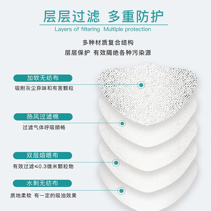 东贝医疗 n95口罩一次性独立包装成人医用防护口罩灭菌级透气防尘防病毒 头戴式【50只】