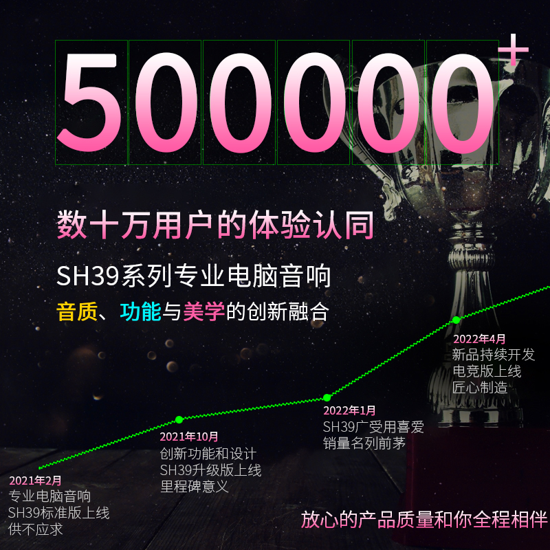 索爱（soaiy）电脑音响 SH39 蓝牙音箱家用桌面低音炮 多媒体台式机笔记本USB迷你小钢炮 电竞版 白
