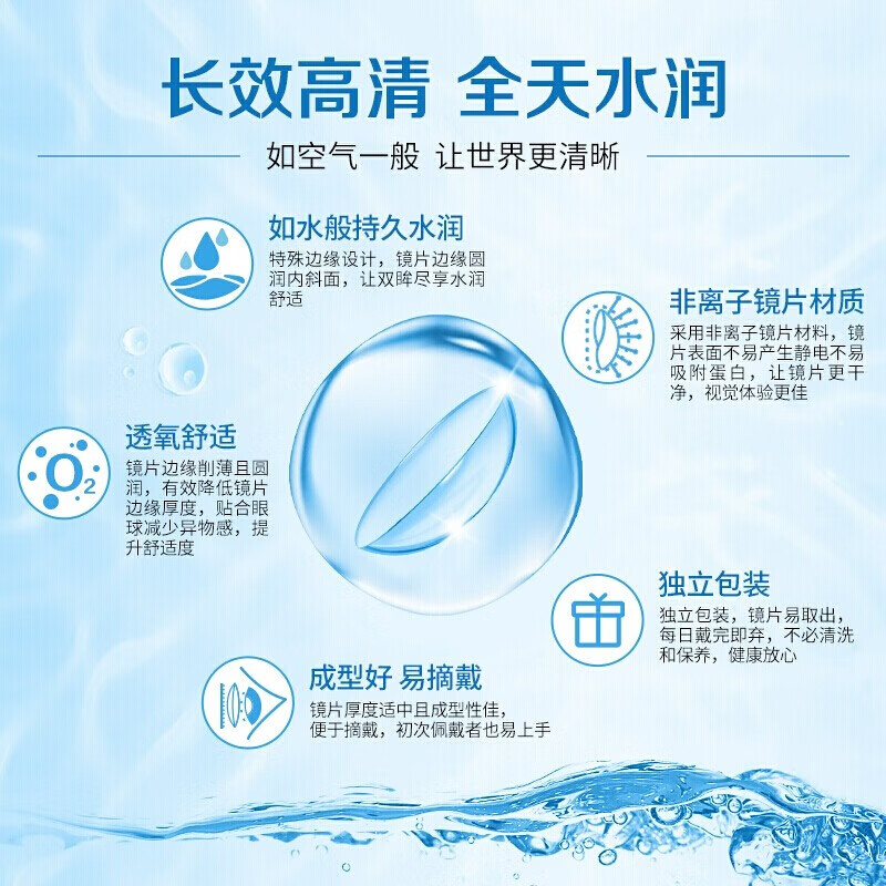 海昌【新日期120片】海昌隐形眼镜日抛一次性Easyday小直径透明近视薄 2盒:60片【特惠推荐】 700度