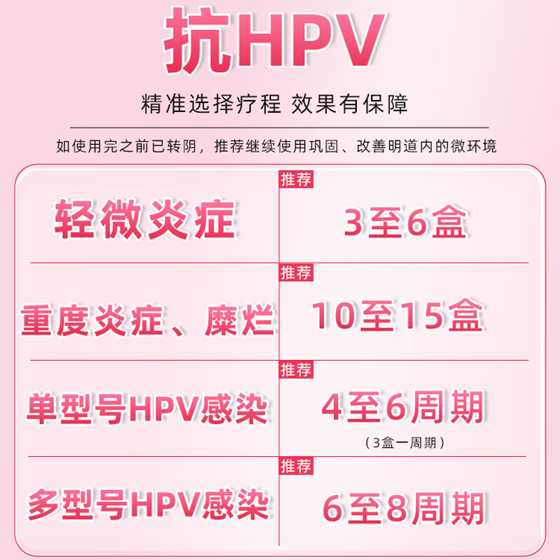 清阳康hpv抗病毒专用干扰素栓抗hpv生物蛋白敷料妇科凝胶感染宫颈糜烂高低危 体验装【全程药师指导 周期装更划算】