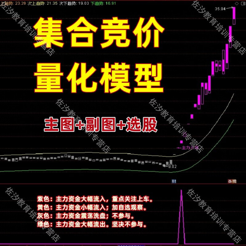 集合竞价指标公式  量化模型,超级擒龙诀 短线朋友的得力助手