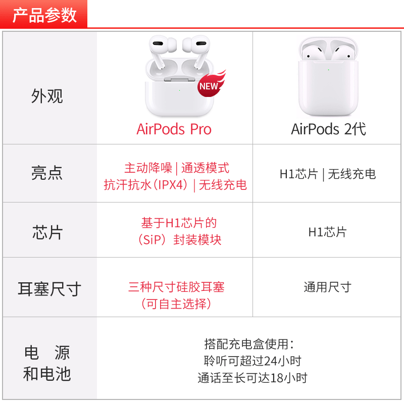 苹果（Apple） 新款AirPods pro3代无线降噪蓝牙耳机iPhone苹果手机耳机 官方标配+硅胶套+苹果20W充电头