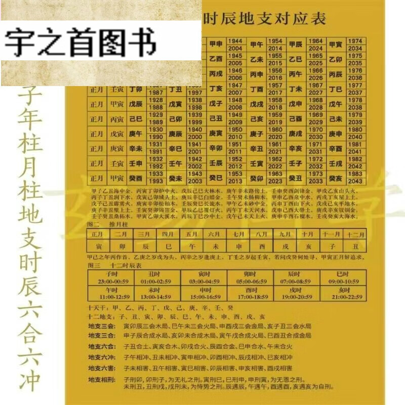 六十甲子年柱时辰对照表地支对照表十二地支相生相合六冲六合表 21X30cm 30X42cm