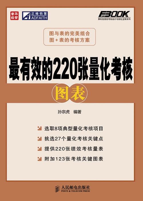 的220张量化考核图表