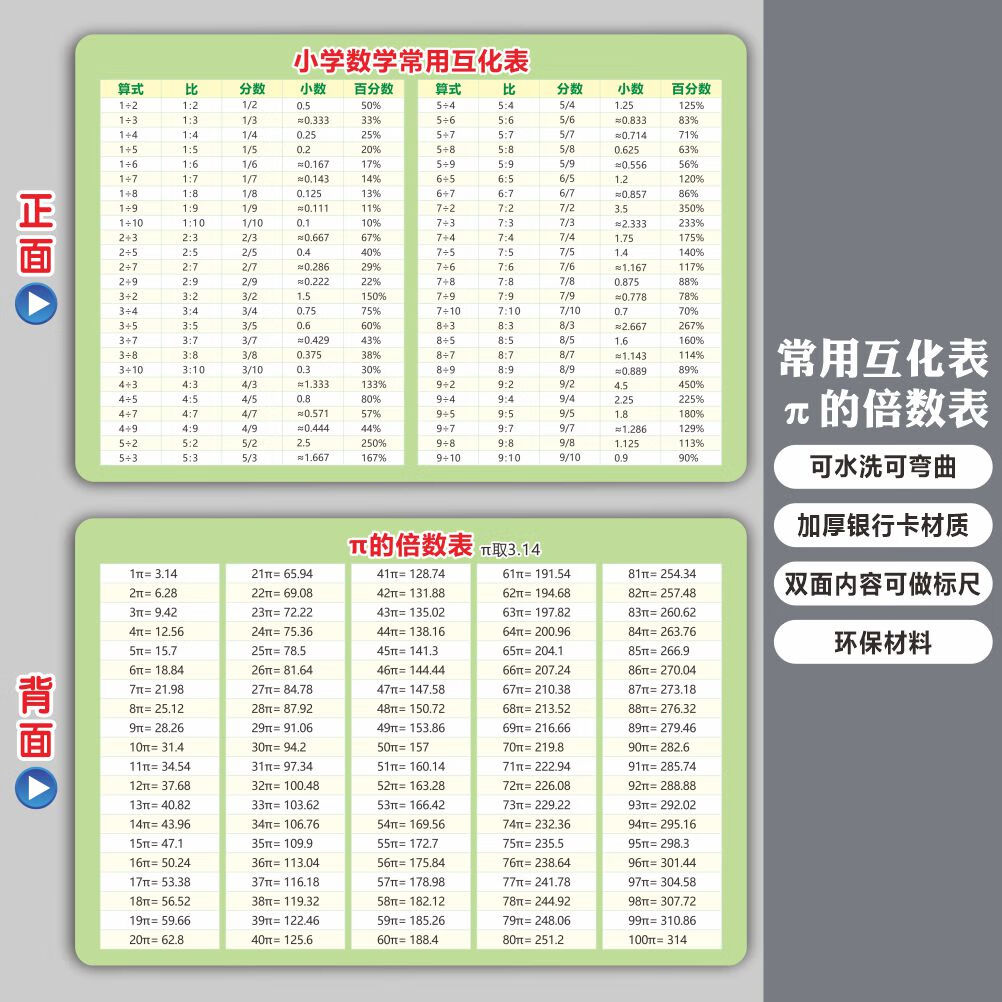 小学常用表π的倍数圆周率小数分数平方表立方表单位公式卡片 派的