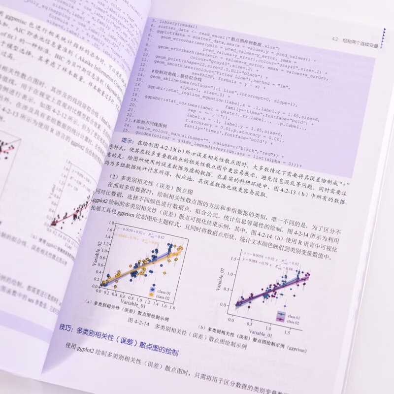 科研论文配图绘制指南——基于R语言(异步图书出品)详情图