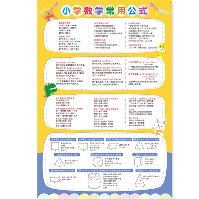 数学公式大全课本同步挂图1到6年级数学常用公式表墙贴知识点