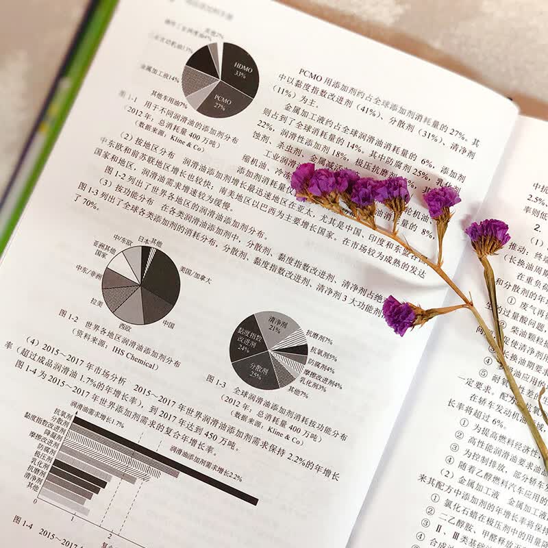 油品添加剂手册(精)