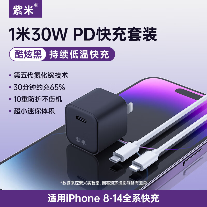 直插充电器在线历史价格查询|直插充电器价格走势图