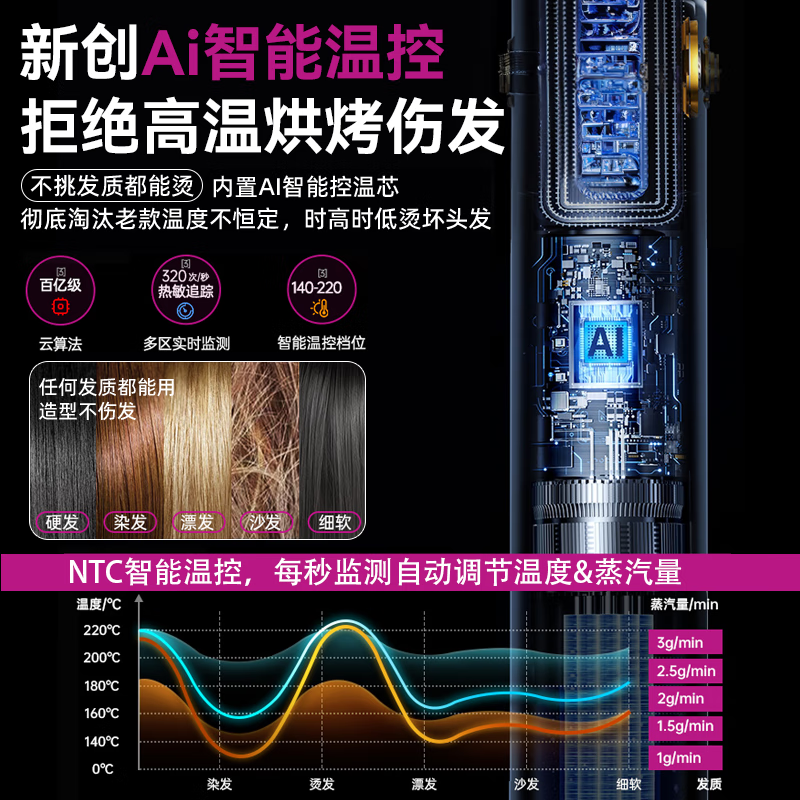 光速博士【蒸汽塑型|离子护发】直板夹卷发棒两用拉直发夹板负离子不伤发便携造型蛋卷刘海蓬松高颅顶神器 【戴森紫】2025新款直板夹|水离子护发 34mm 【水离子护发】精美礼盒送女生礼物