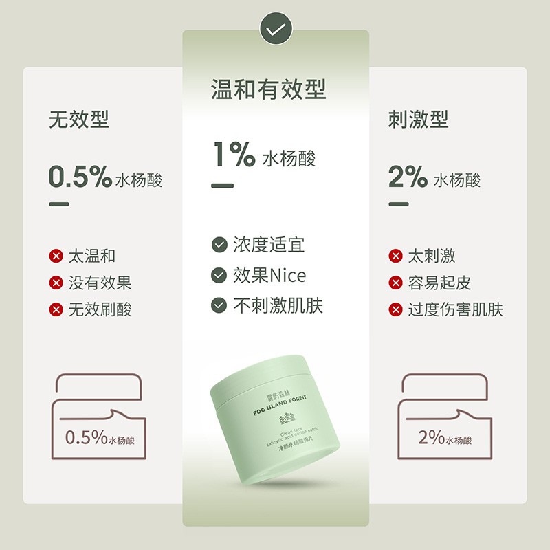 雾屿森林bud水杨酸棉片elk洁净闭口粉刺黑头毛周角化温和(1%日常水杨酸) 3盒(180片)